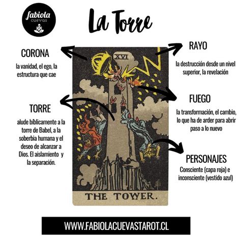 La Torre en el Tarot Significado y Combinaciones